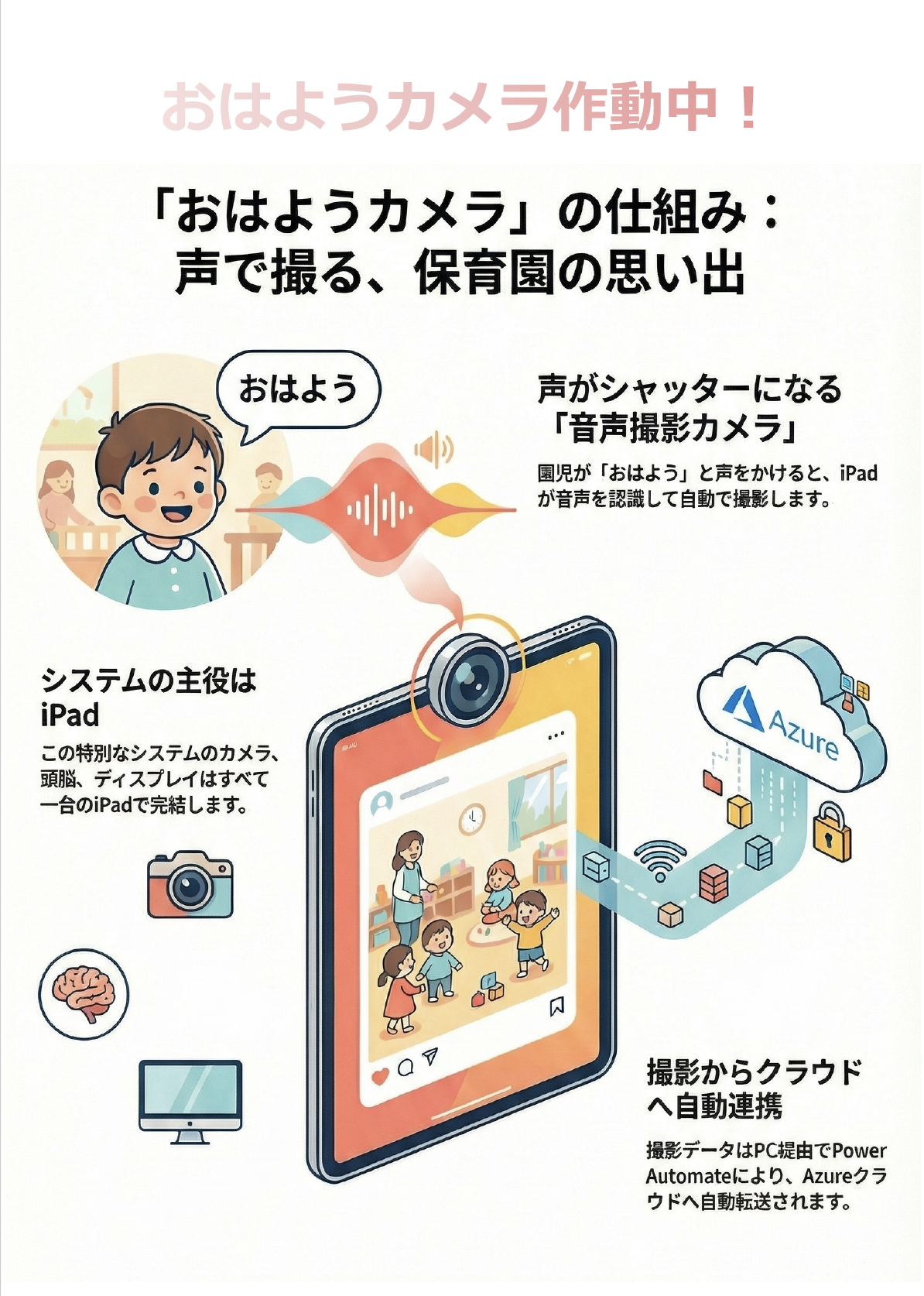 おはようカメラの仕組み