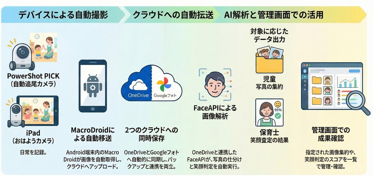 システム全体像