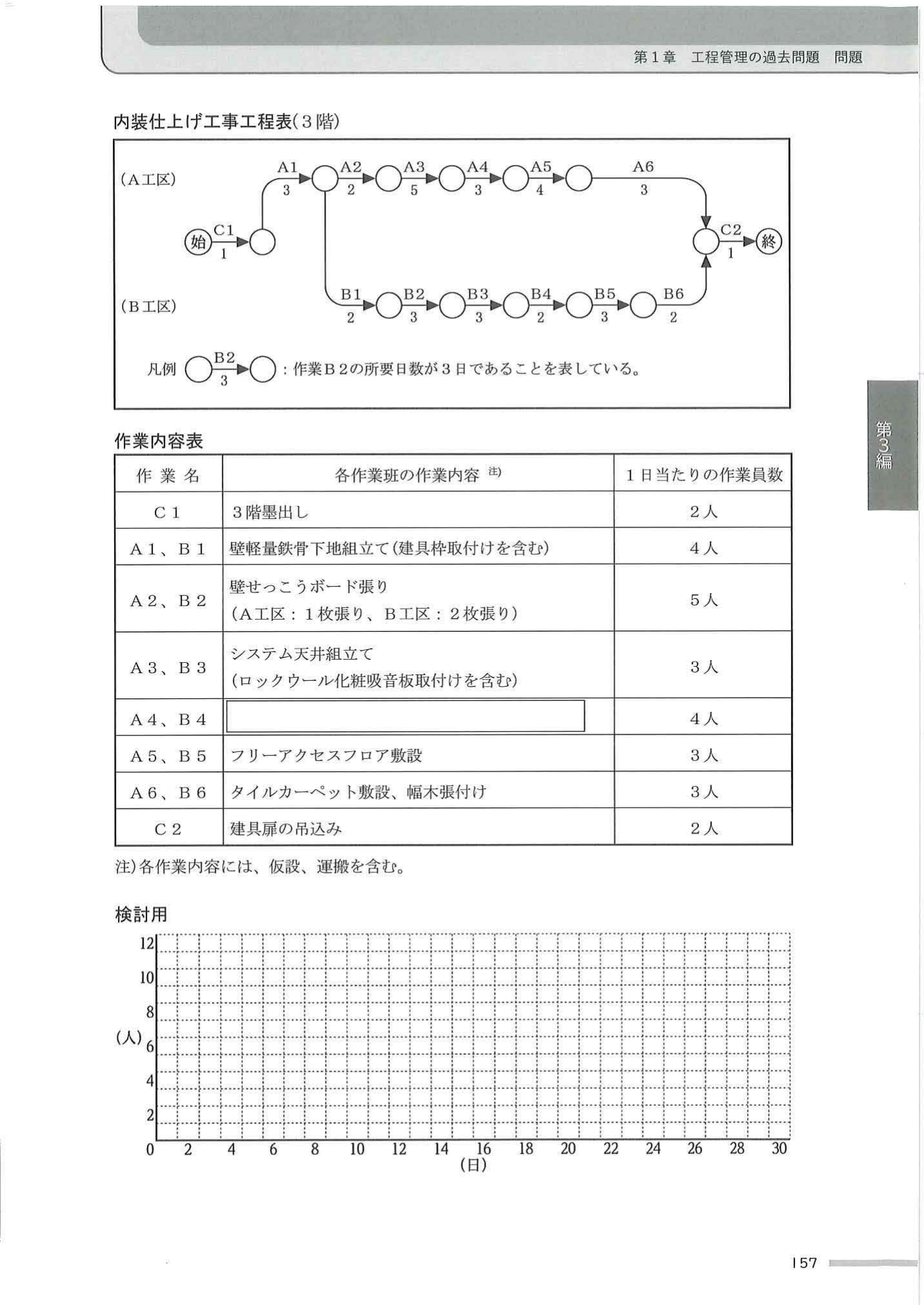 令和2年度 問題5 内装仕上げ工事工程表（3階）・作業内容表