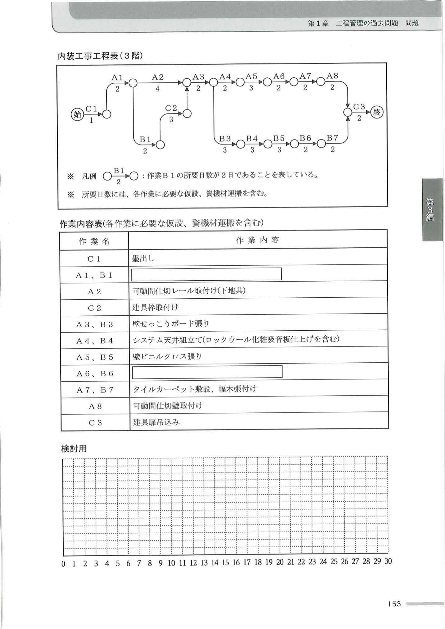 令和4年度 問題3 内装工事工程表（3階）・作業内容表