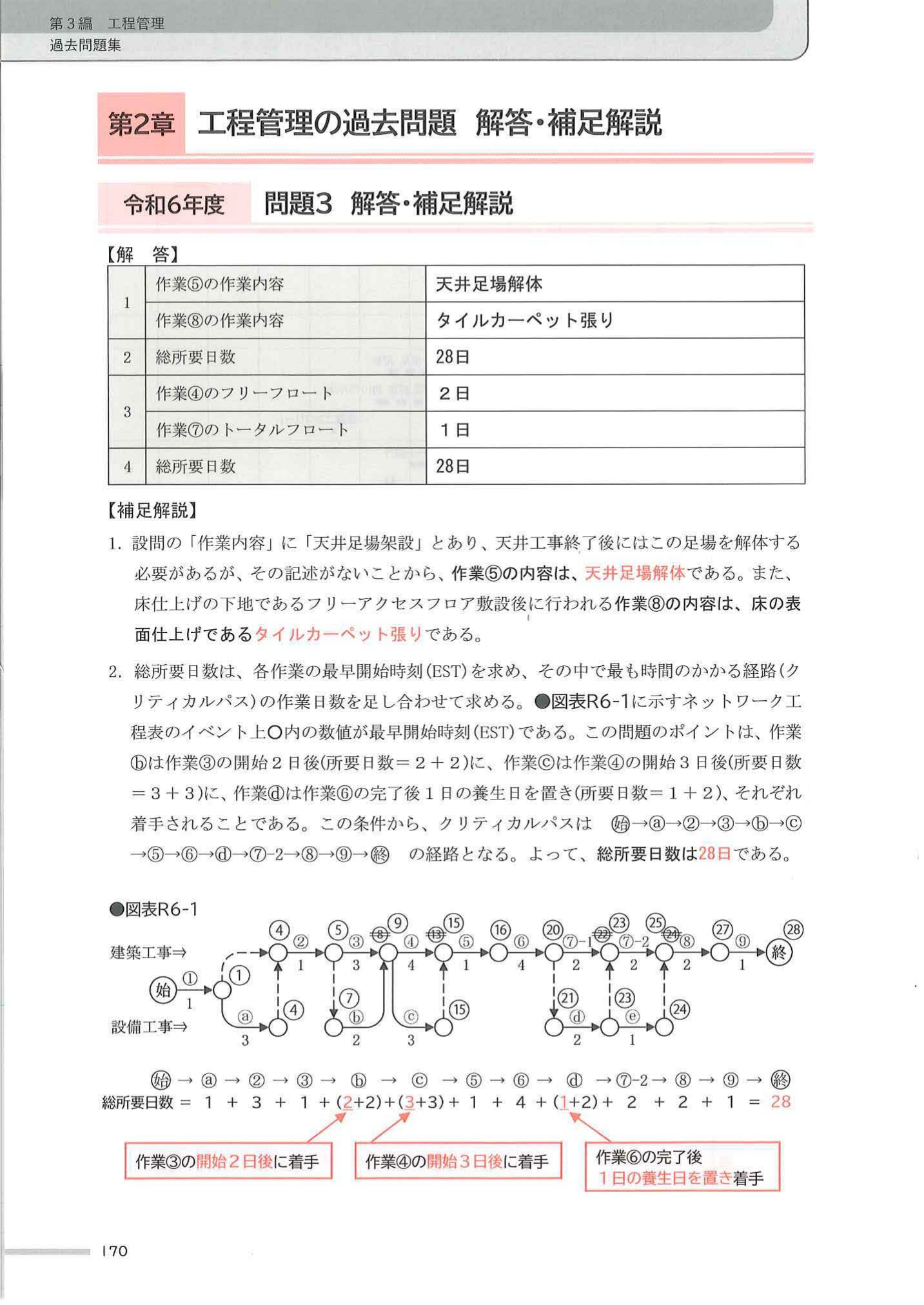 令和6年度 問題3 解答図 EST・クリティカルパス・フロート