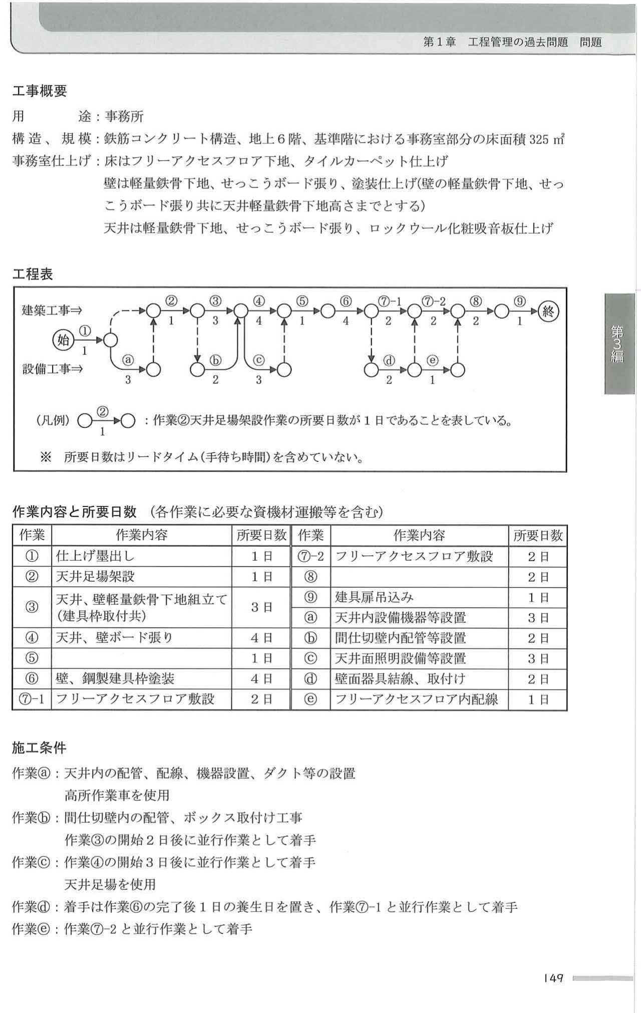 令和6年度 問題3 工程表・作業内容と所要日数・施工条件