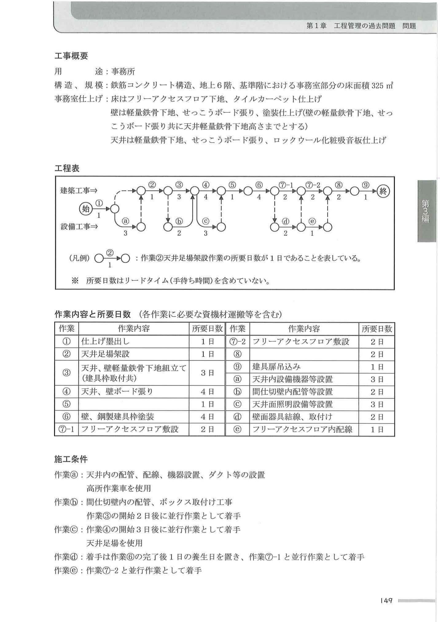 令和6年度 1級建築施工管理 第二次検定 問題3 ネットワーク工程表（内装工事 事務所部分）