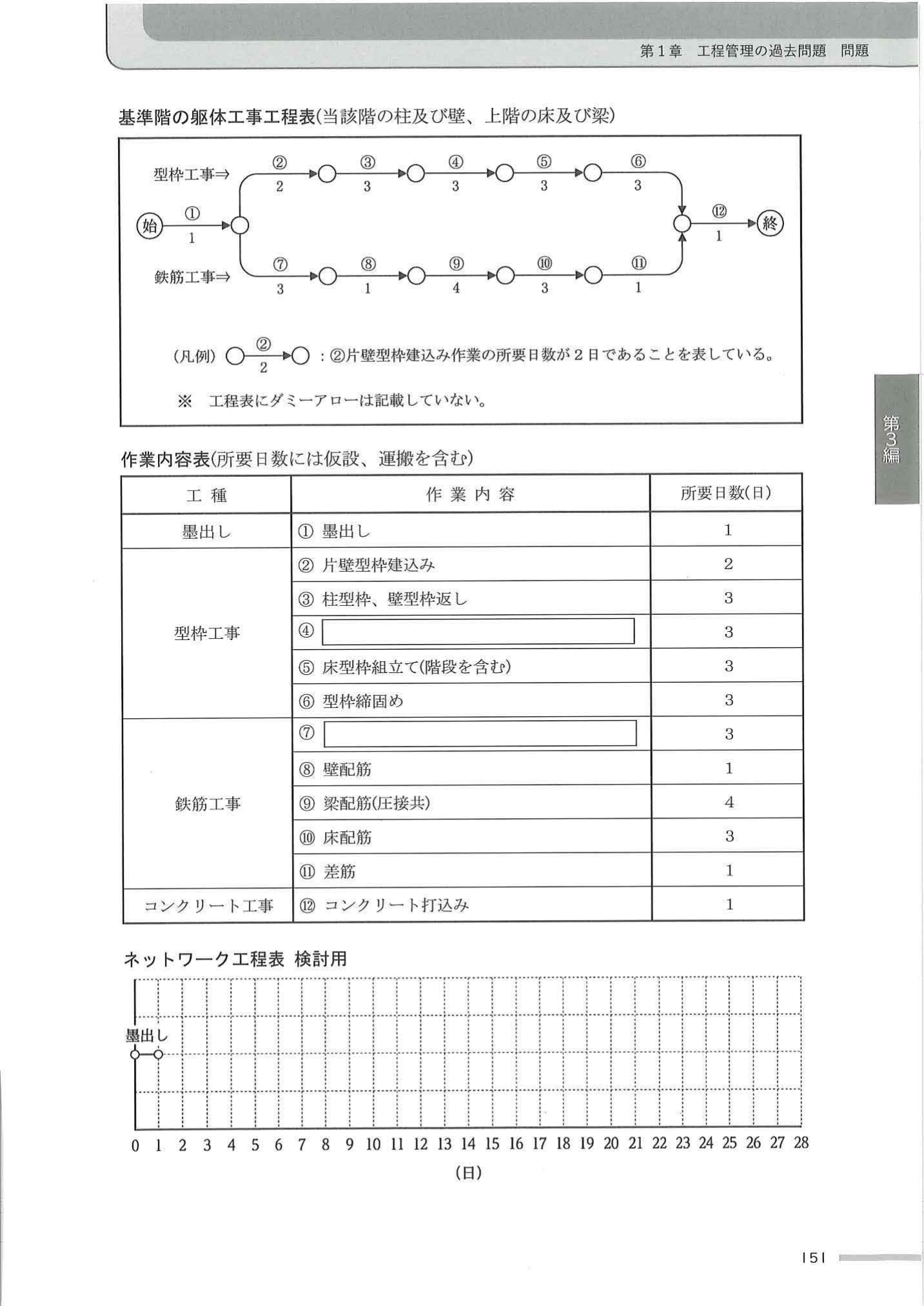 令和5年度 1級建築施工管理 第二次検定 問題3 ネットワーク工程表